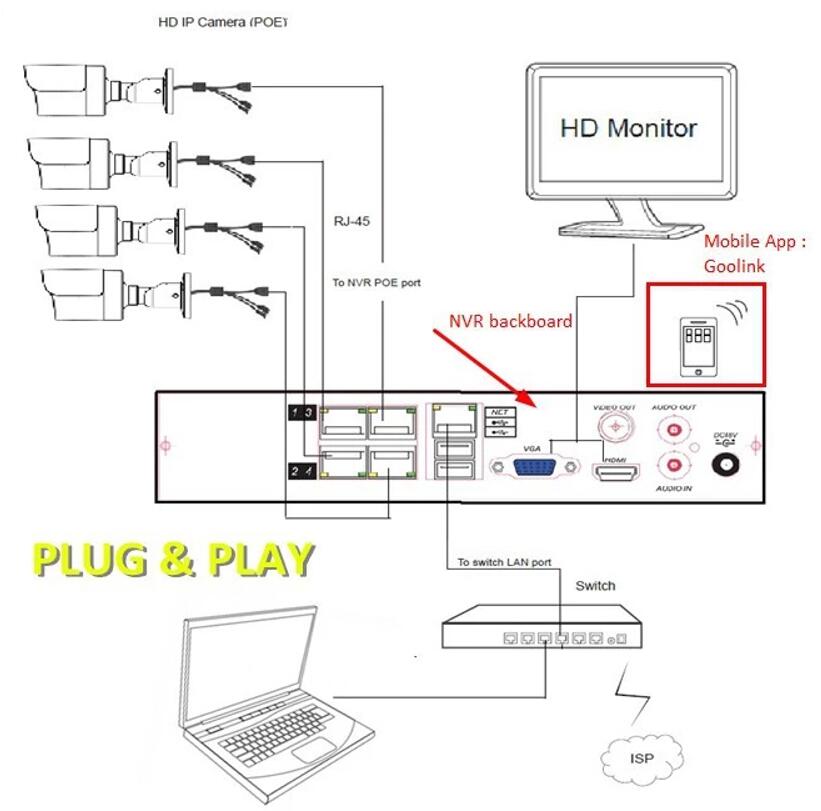 The connection with POE Network Camera, Poe HD Nvr and Poe Switch