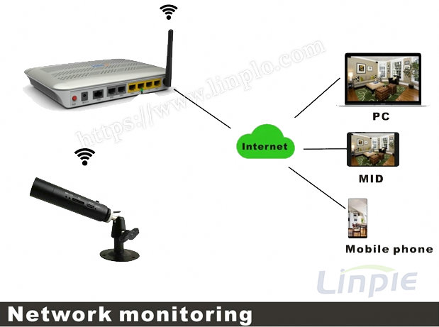 Mini Wireless Camera